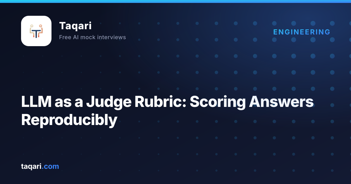 Diagram of Taqari's interview scoring pipeline: deterministic signals computed without a model, a rubric judge call constrained by a strict JSON schema returning a level and evidence per criterion, and an aggregator in application code producing the overall score